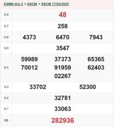 giao diện app xổ số cà mau 24/8