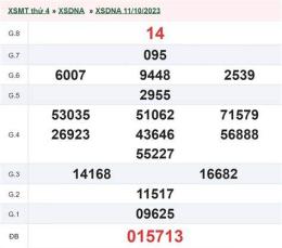 giao diện app xổ số đà nẵng 18 tháng 10