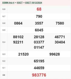 giao diện app xổ số đài cần thơ ngày 18 tháng 2