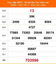 giao diện app xổ số đài cần thơ ngày 19 tháng 8