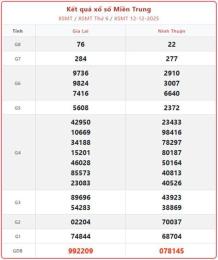 giao diện app xổ số đài trung thứ sáu tuần trước