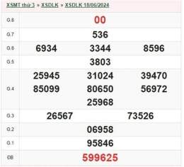 giao diện app xổ số đắk lắk ngày 25