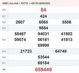 giao diện app xổ số huế ngày 13 tháng 7