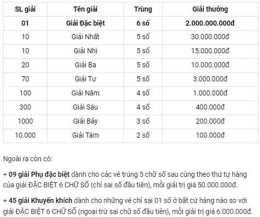 giao diện app xổ số khánh hòa ngày 28 tháng 9