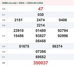 giao diện app xổ số kiên giang 12/10