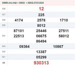 giao diện app xổ số kiên giang 14/6
