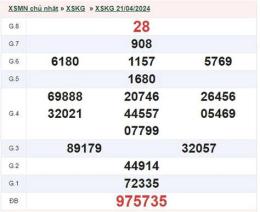giao diện app xổ số kiên giang 21 tháng 09