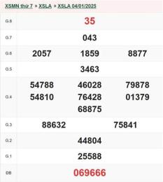 giao diện app xổ số long an 4 tây tháng 04