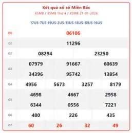 giao diện app xổ số miền bắc ngày 2 tháng 1 năm 2026