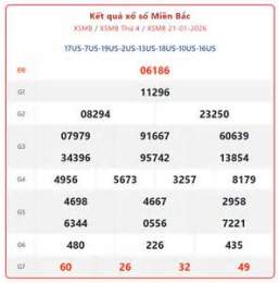 giao diện app xổ số miền bắc ngày 6 tháng 1 năm 2026