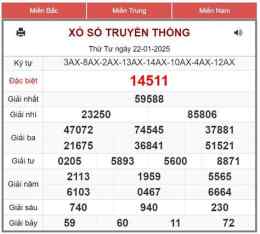 giao diện app xo so mien bac nhieu ngay