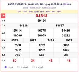 giao diện app xổ số miền bắc thứ 3 tuần trước