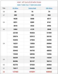 giao diện app xổ số miền miền trung thứ hai