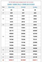 giao diện app xổ số miền nam 29/4