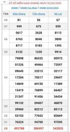 giao diện app xổ số miền nam mùng 5 tháng 2
