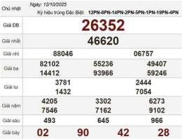 giao diện app xổ số miền nam ngày 12 10
