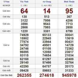 giao diện app xổ số miền nam thứ năm miền trung