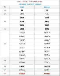 giao diện app xổ số miền trung 15 tây