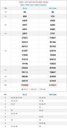 giao diện app xổ số miền trung 17 tháng 04