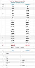 giao diện app xổ số miền trung 20