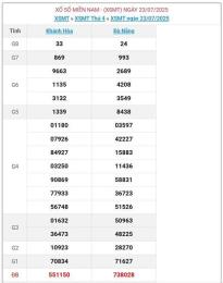giao diện app xổ số miền trung 28