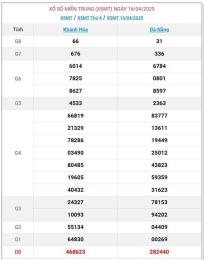 giao diện app xổ số miền trung ngày 17 tháng 9