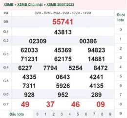 giao diện app xổ số ngày 1 tháng 5 năm 2006