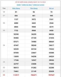 giao diện app xổ số ngày 10/3/2026