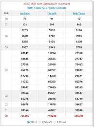 giao diện app xổ số ngày 16/8/2026