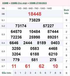 giao diện app xổ số ngày 29/4/2026