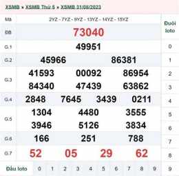 giao diện app xổ số ngày 3 tháng 5 năm 2006