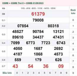 giao diện app xổ số ngày 3 tháng 5 năm 2016