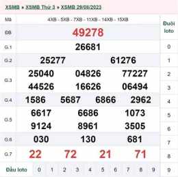 giao diện app xổ số ngày 31 tháng 01 năm 2006
