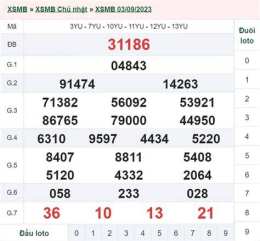 giao diện app xổ số ngày 6 tháng 1 năm 2006