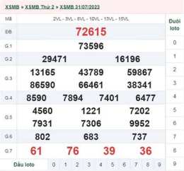giao diện app xổ số ngày 7 tháng 8 năm 2006