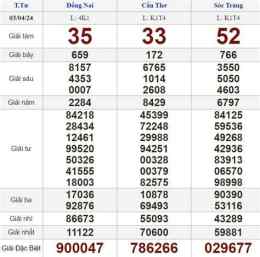 giao diện app xổ số ngày thứ tư hôm nay