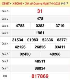 giao diện app xổ số quảng trị ngày 21 tháng 8