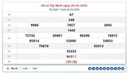 giao diện app xổ số tây ninh 5/3/2026