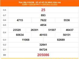 giao diện app xổ số thành phố hồ chí minh 12 tháng 1