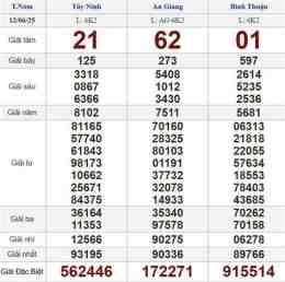 giao diện app xổ số thứ năm ngày 12