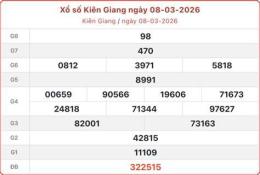 giao diện app xo so tien giang 29 3