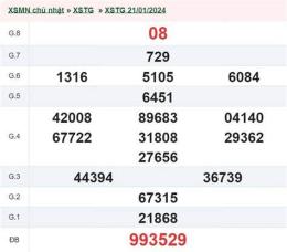 giao diện app xổ số tiền giang ngày 28 tháng 10