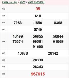giao diện app xổ số tiền giang ngày 8 tháng 2 năm 2006