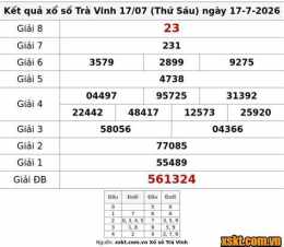 giao diện app xổ số trà vinh 17/7
