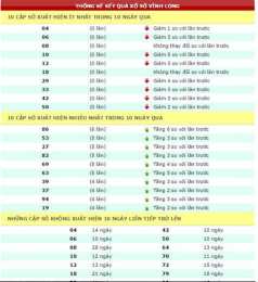 giao diện app xo so vinh long 28/8