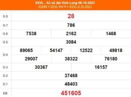 giao diện app xổ số vĩnh long ngày 20