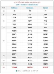 giao diện app xổ số vĩnh long xổ số miền nam