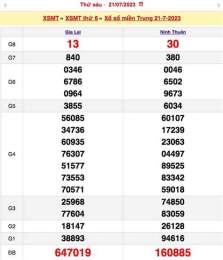 giao diện app xổ xổ số miền trung thứ hai