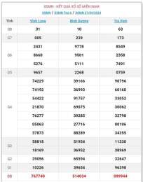 giao diện app xsmn hôm xổ số miền nam 27 9