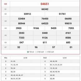 hôm nay miền bắc có xổ số không